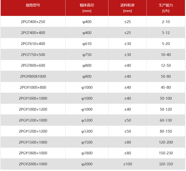 鵝卵石對輥破碎機(jī)價(jià)格是多少,規(guī)格型號有哪些？